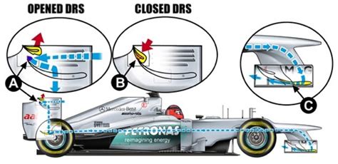 Formula One DRS system explanation