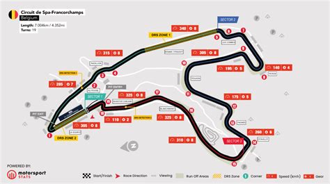 Belgian Grand Prix Spa-Francorchamps track