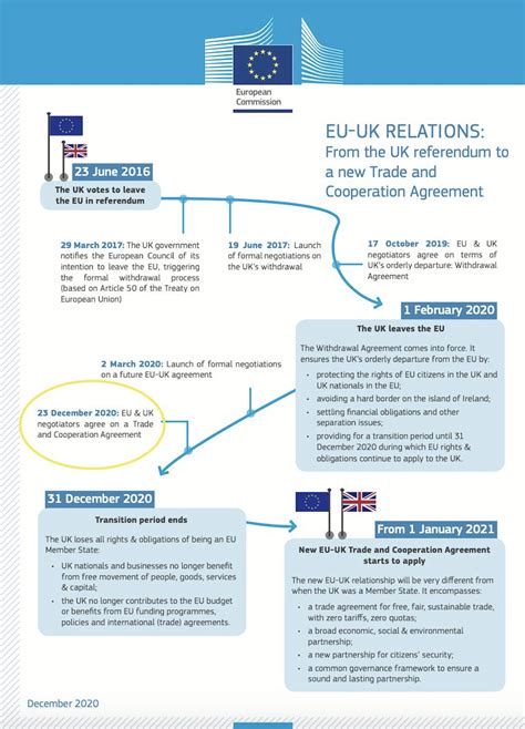 how-long-to-understand-eu-trade-deal-ursula-von-der-leyen EU trade deal document analysis