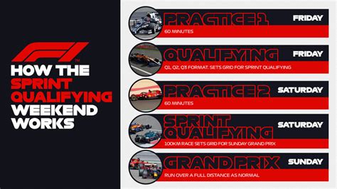 F1 Sprint race format explained