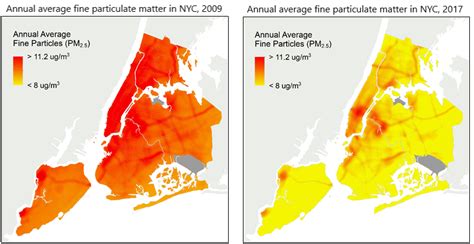 how-long-to-understand-factors-affecting-air-quality-nyc NYC air pollution analysis