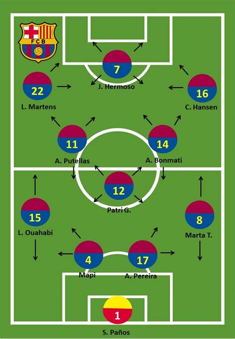 how-long-to-understand-fc-barcelona-tactics FC Barcelona tactics analysis