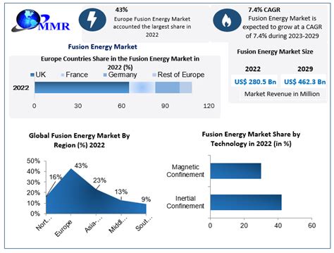 energy market analysis charts