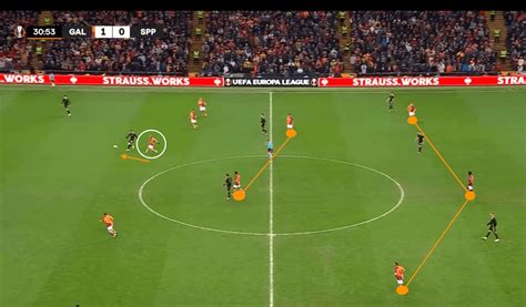 how-long-to-understand-galatasaray-team-strategy Galatasaray football tactics analysis