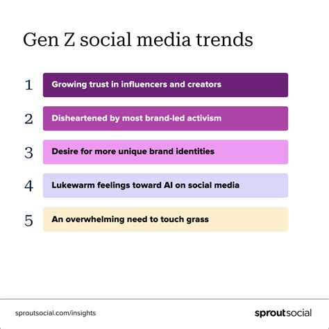 Generation Z social media trends