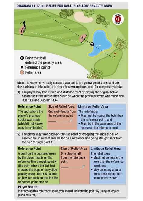 golf tournament rules explanation