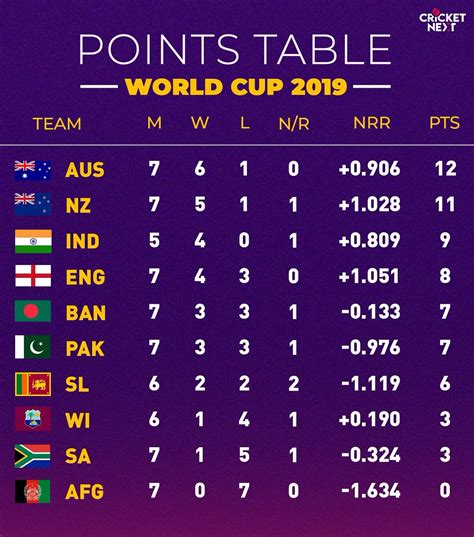 how-long-to-understand-icc-rankings-system cricket rankings chart