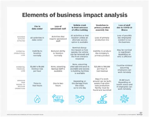 tech company impact analysis