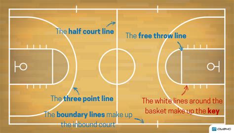 basketball strategy analysis