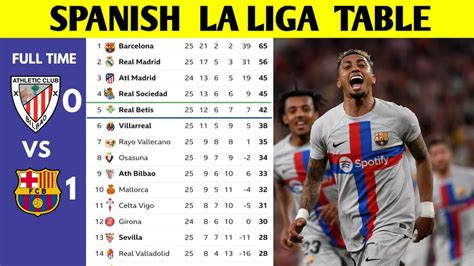 how-long-to-understand-la-liga-standings La Liga standings table soccer