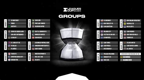 how-long-to-understand-leagues-cup-format Leagues Cup soccer tournament format