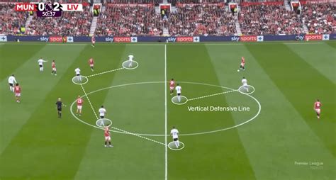 how-long-to-understand-liverpool-football-strategies Liverpool FC tactical analysis