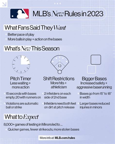 how-long-to-understand-major-league-sports-rules Major League sports rules explained