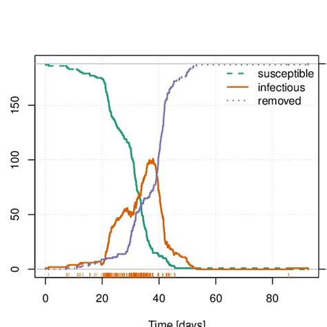 measles outbreak research data
