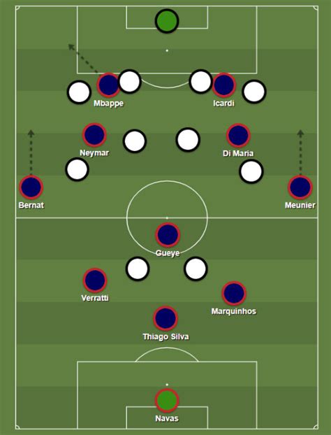how-long-to-understand-psg-football-strategies PSG football tactics analysis