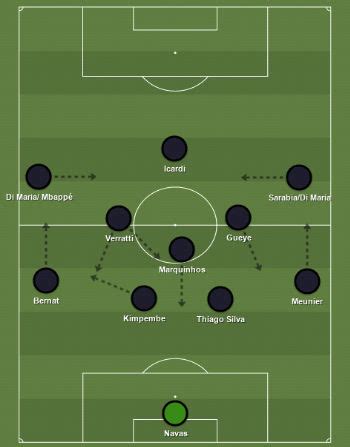 how-long-to-understand-psg-soccer-strategy PSG soccer tactics analysis