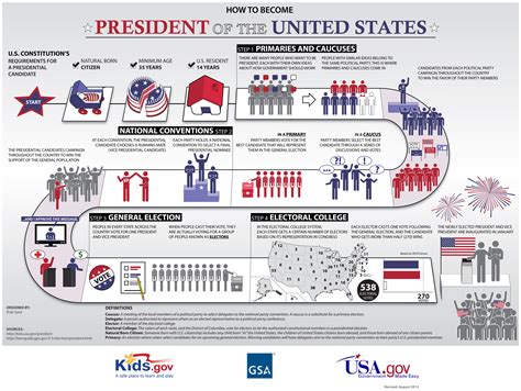 how-long-to-understand-recall-elections-concept recall election process explained