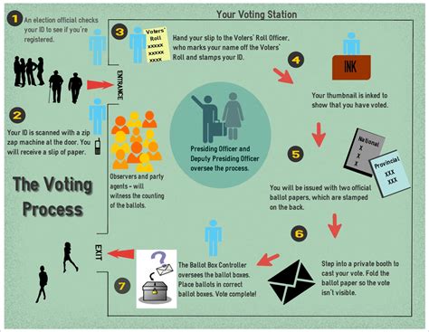 how-long-to-understand-recall-process recall election process diagram