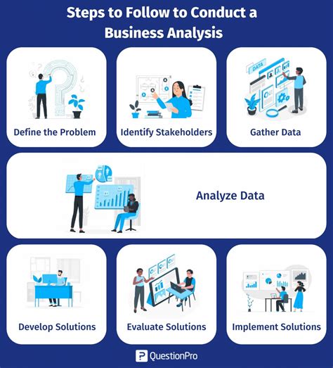 business research analysis