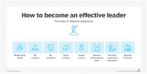 how-long-to-understand-robert-shinn-impact-industry business leader industry impact