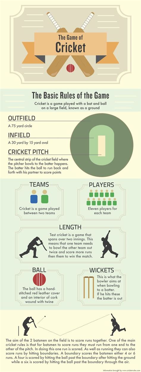 how-long-to-understand-rules-of-match-play-in-sports sports match rules explanation
