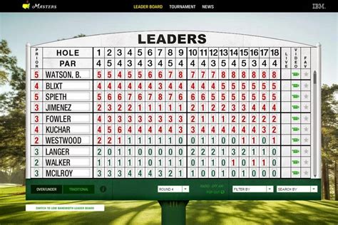golf tournament leaderboard