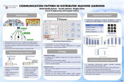 how-long-to-understand-shengjia-zhao-research-contributions academic research machine learning