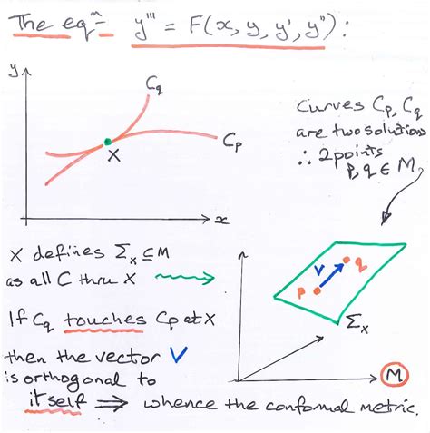 mathematics differential geometry research