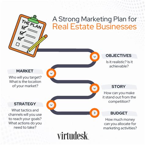 real estate business strategy meeting