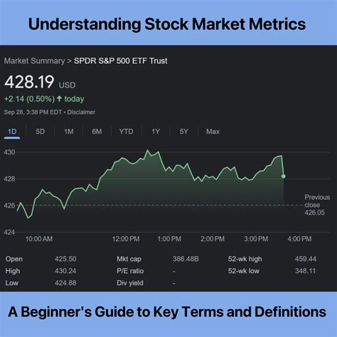 how-long-to-understand-stock-market-for-investing understanding-stock-market-basics