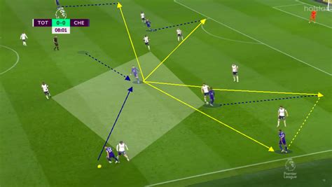 how-long-to-understand-tottenham-strategy-this-season Tottenham Hotspur tactical analysis