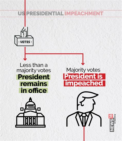 how-long-to-understand-us-impeachment-process US Capitol impeachment process