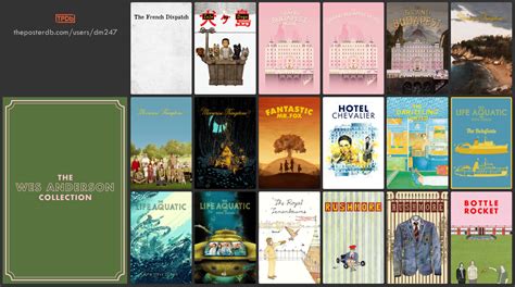 Wes Anderson movie collection