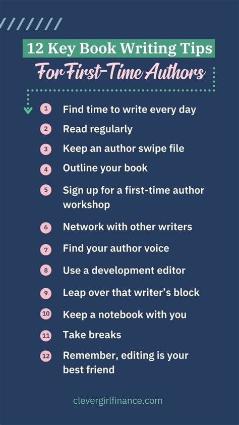 how-long-to-write-a-book-first-time-authors writing a book first time author
