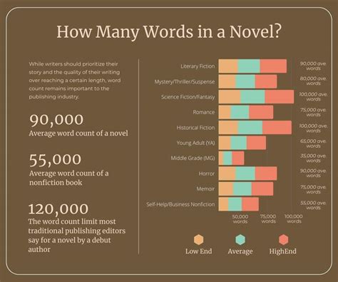 how-long-to-write-a-novel-average-time average-time-to-write-novel