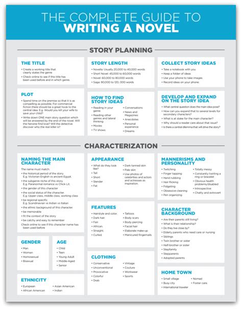 writing a novel process
